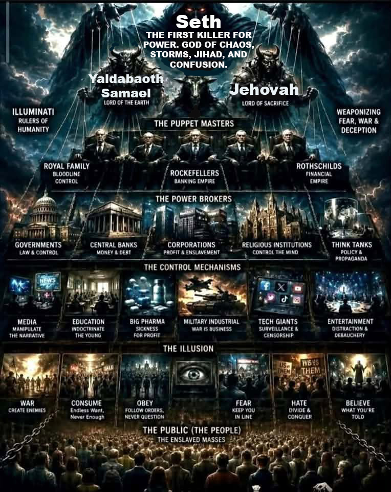 DimitarAlekseev's tweet photo. After some scientific considerations about the top of the chain... #seth #yaldabaoth #samael #gnosticism #system #matrix https://t.co/JtnFJ4yg5i