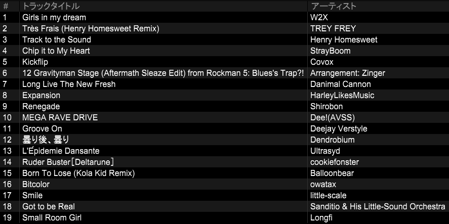 sige1225's tweet photo. 9/27の『MaximuM ESCape』のプレイリストです。
Ruder Busterはcookiefonsterさんのアレンジでした。
1曲目の”W2X”はMUTRONさんの別名義です。曲名のとおりのイメージを持つ、美しい揺らぎが好きで。

だいたいいつもプレイリストは上げているので、気になったらチェックしてみて下さいね。
#MMESC https://t.co/qiaEXXw6mb