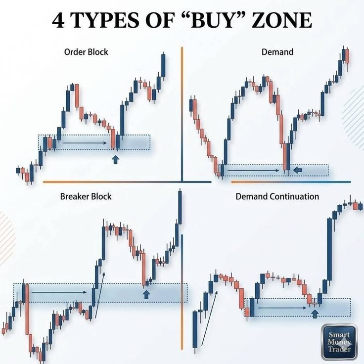 nepsebahadur's tweet photo. The buy #zone
#Nepse https://t.co/SJjyT7G24a