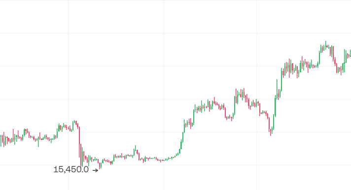 Nickk_9797's tweet photo. 看着现在BTC这个走势

相似的位置，相似的节奏，连走法都越来越像。

历史不会简单重复，但很多时候确实惊人的相似。

这一次，还会一样吗？ https://t.co/wl3kkxEJMp