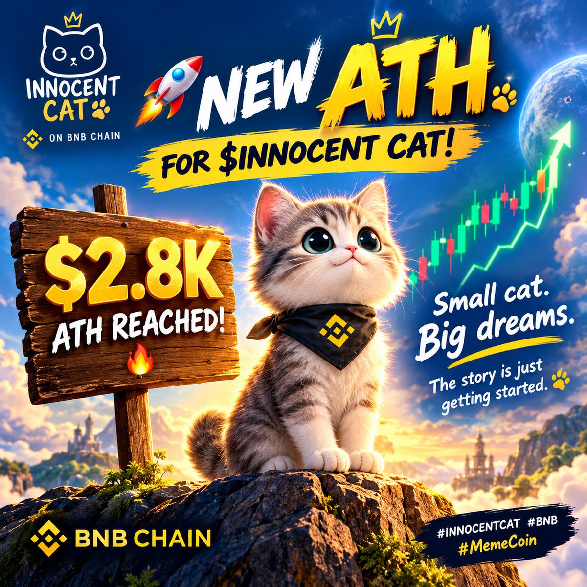 Innocentcat224's tweet photo. 🚀🐱 NEW ATH FOR $INNOCENT CAT! 🐱🚀

$2.8K ATH reached! 🔥
Small cat. Big dreams. The story is just getting started. 🐾💎

#INNOCENTCAT #BNB #MemeCoin https://t.co/6lCb0V0jRe