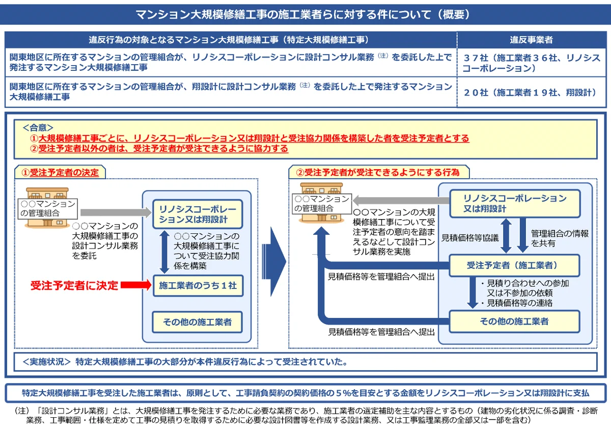 公正取引委員会 on X: 