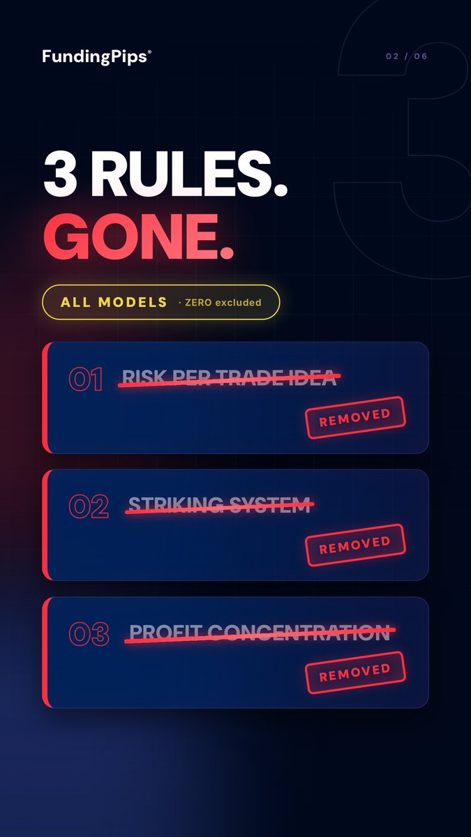 erti_trades's tweet photo. FundingPips removed 3 rules just now 🔥

Yes, the CFD glory days are back! It really feels like the 2023–2024 era again.

3 rules removed:

❌ Max Risk per Trade Idea
❌ Striking System
❌ Profit Concentration

Complete freedom to trade your way.

You just need to respect the Max Loss and Daily Loss rules. 🔥