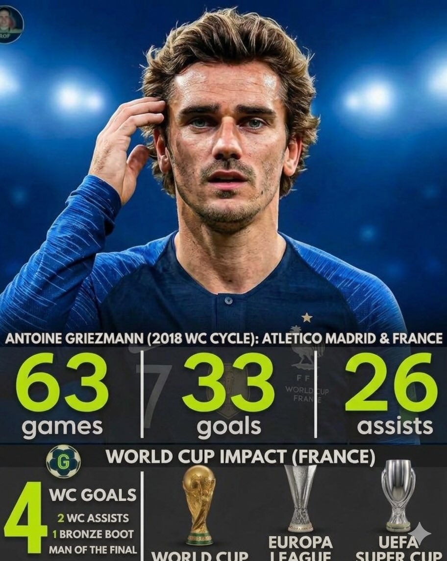 AAlmansuur's tweet photo. Ballon D’or 😍🥰.                   Fucking mid🤬 https://t.co/rid9wmqvYC