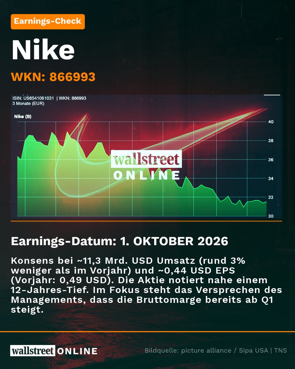 wotwitt's tweet photo. 📅 Diese Woche an der Börse – KW 40

https://t.co/DjyTuwOqkG

Ein Chipkonzern im Rekordrausch, ein Sneaker-Riese nahe dem 12-Jahres-Tief: Micron und Nike legen diese Woche Zahlen vor, und dazwischen liegt nur ein Handelstag.

📊 Earnings
→ Mittwoch: Micron, Konsens ~50,8 Mrd. USD Umsatz
→ Donnerstag: Nike, ~3 % weniger Umsatz erwartet

🌍 Makro
→ Mittwoch: Inflation Deutschland (vorläufig)
→ Donnerstag: ISM-Index (USA)
→ Freitag: Eurozone-Inflation & US-Arbeitsmarktdaten

🛢️ Makro-Deep-Dive: Ölmarkt ohne die VAE
→ Sonntag, 4. Oktober: OPEC+ trifft sich zur nächsten Runde
→ Die Vereinigten Arabischen Emirate sind seit dem 1. Mai raus, nach 59 Jahren Mitgliedschaft
→ Wegen der gestörten Straße von Hormus prägen Transportbeschränkungen den Markt stärker als die Förderquoten
→ In der Eurozone stiegen die Energiepreise im August um 14,3 %

Wer überrascht diese Woche mehr, Micron oder Nike? 👇

#Börse #Aktien #Micron #Nike #BMW #Arbeitsmarkt #Inflation #Investieren #Finanzen #wallstreetONLINE
