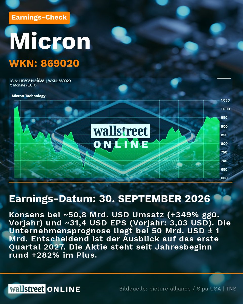 wotwitt's tweet photo. 📅 Diese Woche an der Börse – KW 40

https://t.co/DjyTuwOqkG

Ein Chipkonzern im Rekordrausch, ein Sneaker-Riese nahe dem 12-Jahres-Tief: Micron und Nike legen diese Woche Zahlen vor, und dazwischen liegt nur ein Handelstag.

📊 Earnings
→ Mittwoch: Micron, Konsens ~50,8 Mrd. USD Umsatz
→ Donnerstag: Nike, ~3 % weniger Umsatz erwartet

🌍 Makro
→ Mittwoch: Inflation Deutschland (vorläufig)
→ Donnerstag: ISM-Index (USA)
→ Freitag: Eurozone-Inflation & US-Arbeitsmarktdaten

🛢️ Makro-Deep-Dive: Ölmarkt ohne die VAE
→ Sonntag, 4. Oktober: OPEC+ trifft sich zur nächsten Runde
→ Die Vereinigten Arabischen Emirate sind seit dem 1. Mai raus, nach 59 Jahren Mitgliedschaft
→ Wegen der gestörten Straße von Hormus prägen Transportbeschränkungen den Markt stärker als die Förderquoten
→ In der Eurozone stiegen die Energiepreise im August um 14,3 %

Wer überrascht diese Woche mehr, Micron oder Nike? 👇

#Börse #Aktien #Micron #Nike #BMW #Arbeitsmarkt #Inflation #Investieren #Finanzen #wallstreetONLINE