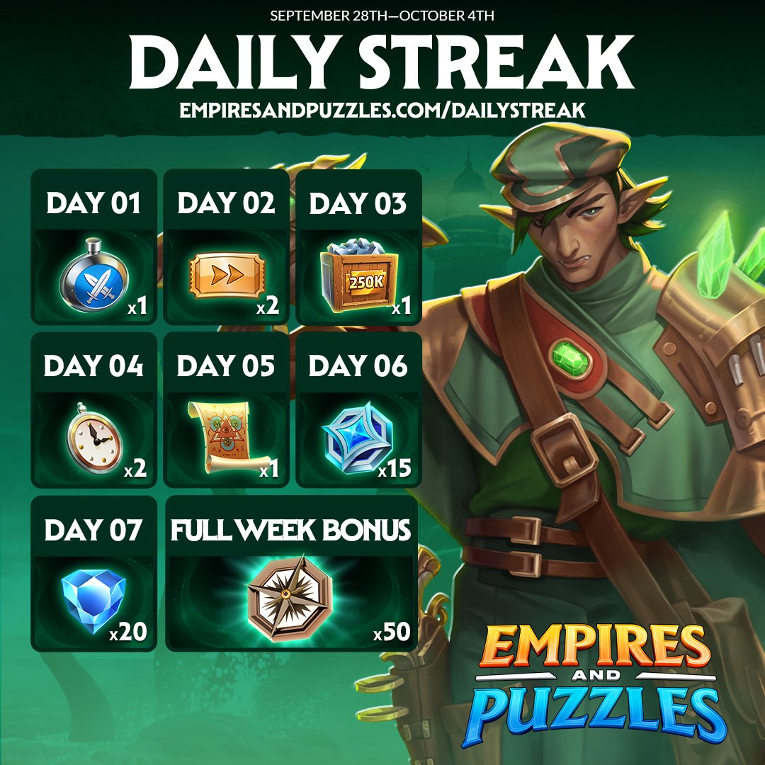 EmpiresPuzzles's tweet photo. Don’t forget to claim your Daily Streak gift! 🎁
A new free gift is available every day from our official website 📅
Collect all 7 rewards each week to unlock an additional bonus! 🎉
👉 Claim yours now: https://t.co/U56gUcOfas
#dailystreak #loginreward #freeloot https://t.co/T7GjipfBRq