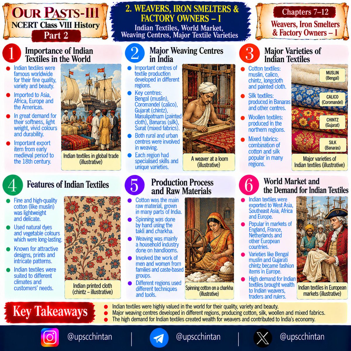 upscchintan's tweet photo. 📚 OUR PASTS–III | NCERT Class VIII History – Part 2

🎯 UPSC Foundation | @upscchintan
#UPSC #UPSCFoundation #NCERTHistory #ModernIndia #IndianHistory #HistoryRevision https://t.co/VsM3Q1m3qK