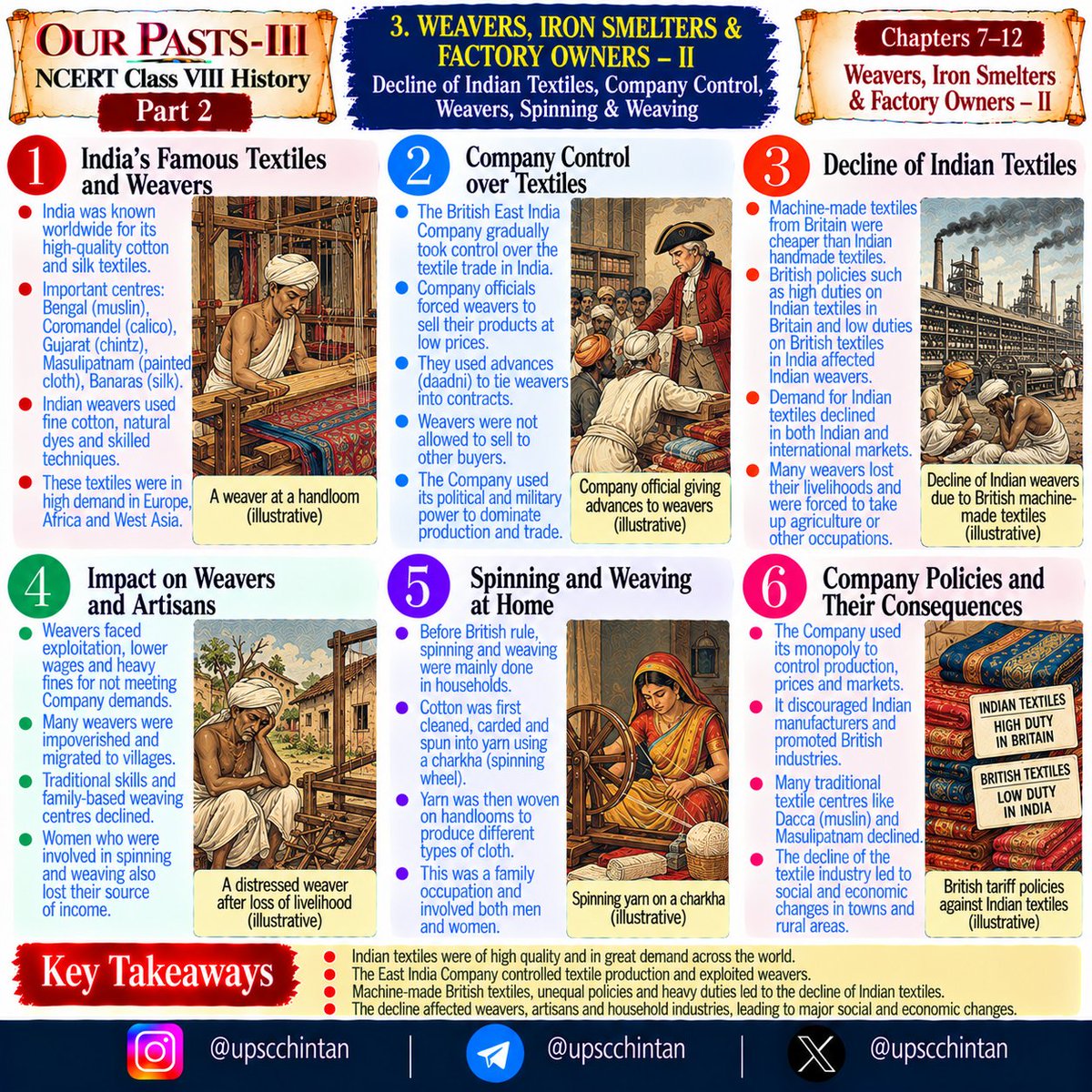 upscchintan's tweet photo. 📚 OUR PASTS–III | NCERT Class VIII History – Part 2

🎯 UPSC Foundation | @upscchintan
#UPSC #UPSCFoundation #NCERTHistory #ModernIndia #IndianHistory #HistoryRevision https://t.co/VsM3Q1m3qK