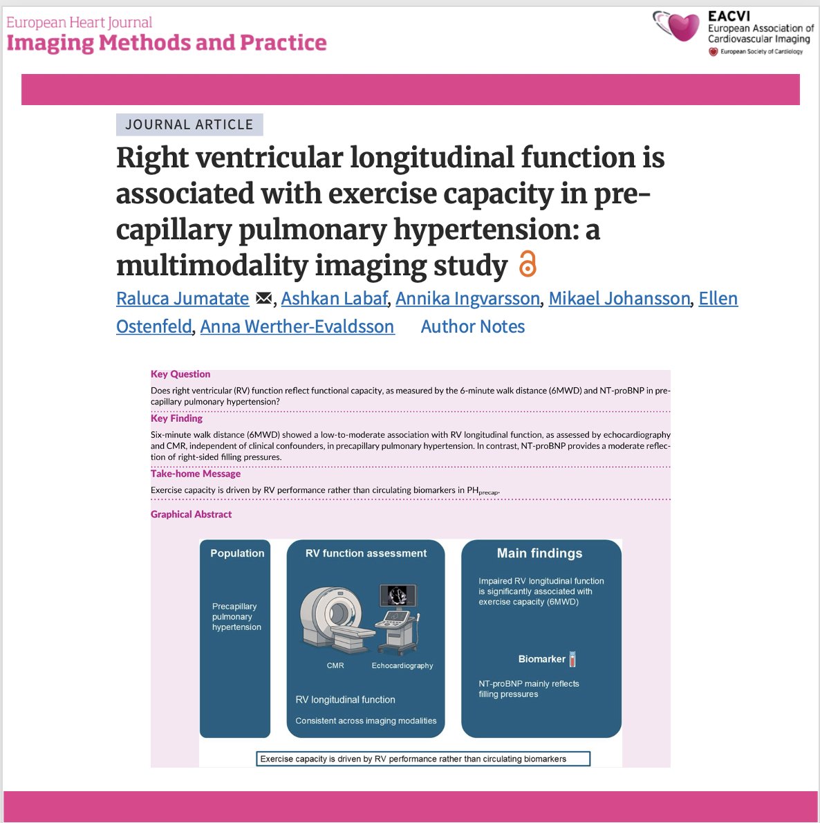EHJIMPEiC's tweet photo. 🫀 What is the best imaging marker of exercise capacity in precapillary pulmonary hypertension?
In precapillary pulmonary hypertension (PH), right ventricular (RV) adaptation determines prognosis. This multimodality imaging study shows that RV longitudinal function is more closely associated with exercise capacity than conventional biomarkers, highlighting its value for patient assessment.
🔍 Key findings:
✅ Impaired RV longitudinal function was independently associated with reduced exercise capacity, regardless of whether it was assessed by echocardiography or cardiac magnetic resonance.
✅ These associations remained significant after adjustment for clinical confounders, supporting RV longitudinal mechanics as a robust functional marker.
✅ In contrast, NT-proBNP was more strongly related to right-sided filling pressures than to functional capacity, suggesting it reflects a different aspect of disease severity.
✅ The findings reinforce the complementary role of multimodality imaging in evaluating RV performance beyond resting haemodynamics alone.
💡 Clinical takeaway: Resting haemodynamics and biomarkers tell only part of the story. Assessing RV longitudinal function may provide a more clinically meaningful estimate of functional limitation in patients with precapillary pulmonary hypertension and could improve risk stratification.
📖 Read the full article: https://t.co/AoT0pLhzke
#CardioX #PulmonaryHypertension #RightVentricle #Echocardiography #CardiacMRI #CardiacImaging #HeartFailure #Cardiology #MedTwitter #OpenScience