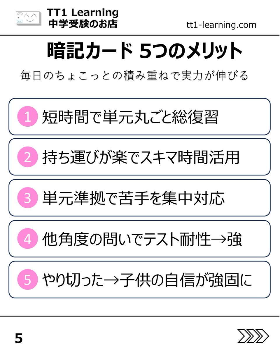 tt1Learning's tweet photo. 予習シリーズは読んでいる。
授業も聞いているし、宿題もこなしている。
それでも組分けテストになると、思ったほど点数につながらない。
そんなお悩みはありませんか。

実は、内容を追っているだけでは、単元の要点やつながりが十分に残らないことがあります。
解いた直後はわかっていても、少し時間がたつと抜けてしまう。
そこで、単元のポイントを押さえながら、短時間でも復習しやすい形にまとめたのが、予習シリーズ単元連動の暗記カードです。

【暗記カードの特徴】
✓ 単元の要点を短時間で総復習しやすい
✓ 予習シリーズの流れに沿っているので、授業や組分け対策につなげやすい
✓ スキマ時間にも使いやすく、持ち運びもしやすい
✓ 過去単元の見返しにも向いていて、抜けの確認がしやすい
✓ ただ覚えるだけでなく、何が大事かを押さえやすい

【こんなご家庭におすすめ】
✓ 読んでいるのに点数に結びつかない
✓ 理社の復習が後回しになりやすい
✓ 家での見直しを、もう少し効率よく回したい
✓ 親の負担を増やしすぎず、復習の軸を作りたい

実際に使ってくださった方からは、お子さまが取り組みやすい、続けやすいという声も届いています。
日々の復習を整えて、組分けにつながる学習に変えていきたいご家庭におすすめです。

気になる方は、あとで見返せるように保存しておいてください。

@tt1learning では、中学受験を伴走するご家族に寄り添う情報発信をしています。
また、日々の学習や塾のテスト対策として、単元に連動したオリジナルの暗記カードを制作・販売しています。
購入はこちら👉 https://t.co/ny076fhG97

#中学受験 #中学受験2027 #中学受験2028 #中学受験2029 #暗記カード