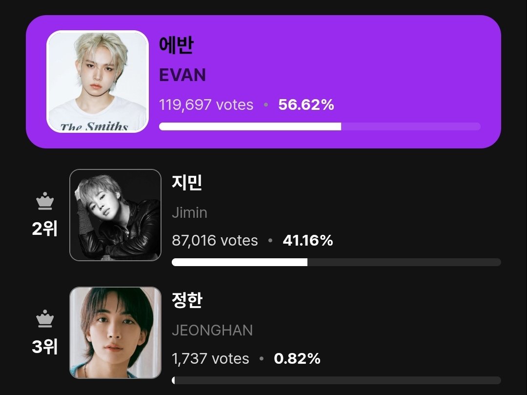 EvanVoting's tweet photo. EVAN WON THE BIRTHDAY M PICK!! 🥳🥳🥳 https://t.co/YKDtN4R2p7