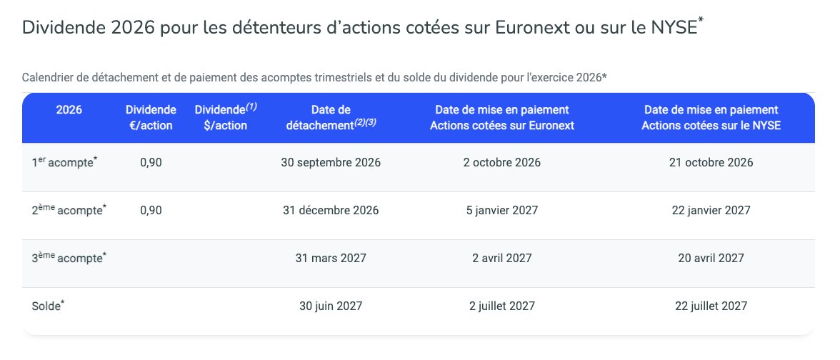 JordanBoursUP's tweet photo. Bon début de semaine 👋

⛽️ TotalEnergies $TTE se rapproche désormais des 81€ 📈

👑 Et versera pour les actionnaires un acompte sur dividende de 0,90€ par action ce mercredi 💸 https://t.co/LTMntsPKTL