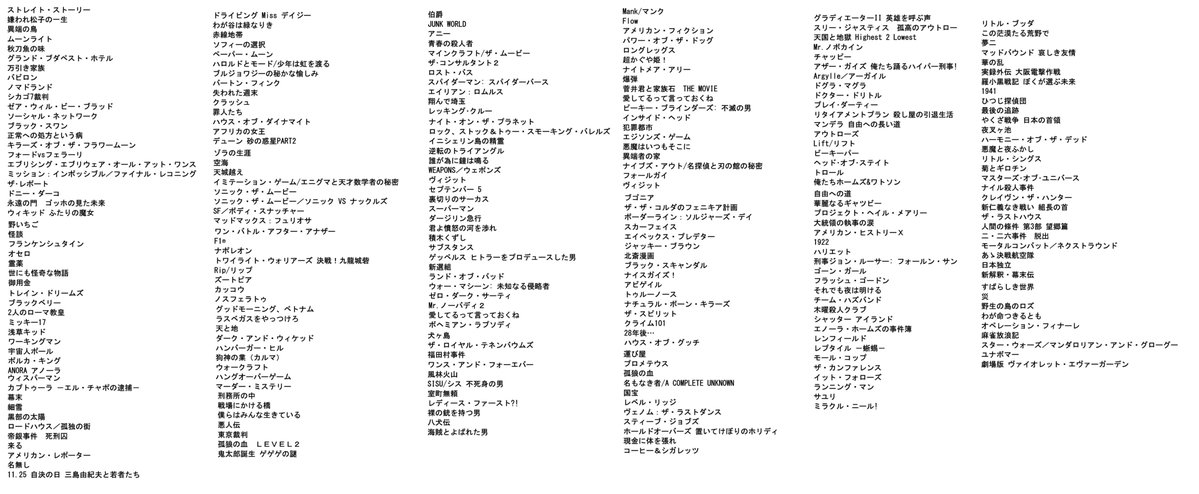 nodazourimune's tweet photo. ここ1年で観た映画276本 https://t.co/iE6oUlZNJC