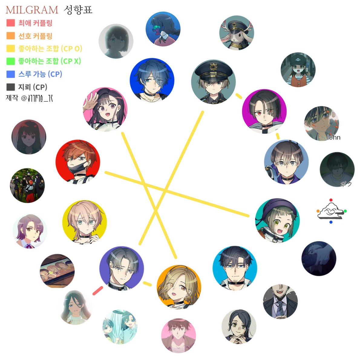 Reng_005's tweet photo. #밀그램_트친소

저 헛소리 아티스트입니다.
빨간색노란색 표시한 조합 언급하고
파랑색검정색 조합 기피합니다

05왼 HL (특히 05xx) 주력합니다
취향 맞으시는분들 흔적 남겨주세용 ♡ https://t.co/NowVWKlVa1