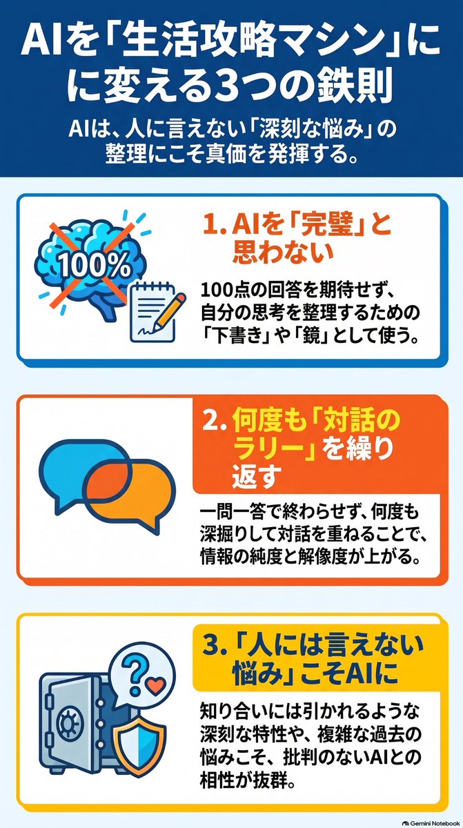 Sr_Burger_7's tweet photo. 「AIを完璧と思うな」という図解をAIに作らせたら、タイトルで早速『に』を2回連呼してたのw https://t.co/SjHlrXQq00