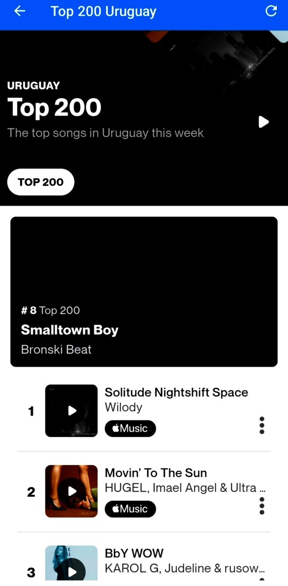 Wilodyupdates's tweet photo. @Wilodyyy 's Solitude Nightshift Space reaches a new peak of #1 (+1) on the Uruguay Shazam 200 songs chart 🇺🇾 https://t.co/HaPxHGq8nB