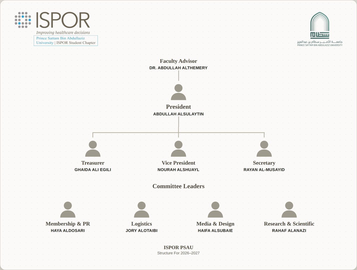 ISPOR_PSAU's tweet photo. Meet the team behind ISPOR-PSAU

🤩معًا نبدأ رحلة جديدة

Here's to what's ahead!

#ISPOR #ISPOR_PSAU https://t.co/rhjv9wUL9l