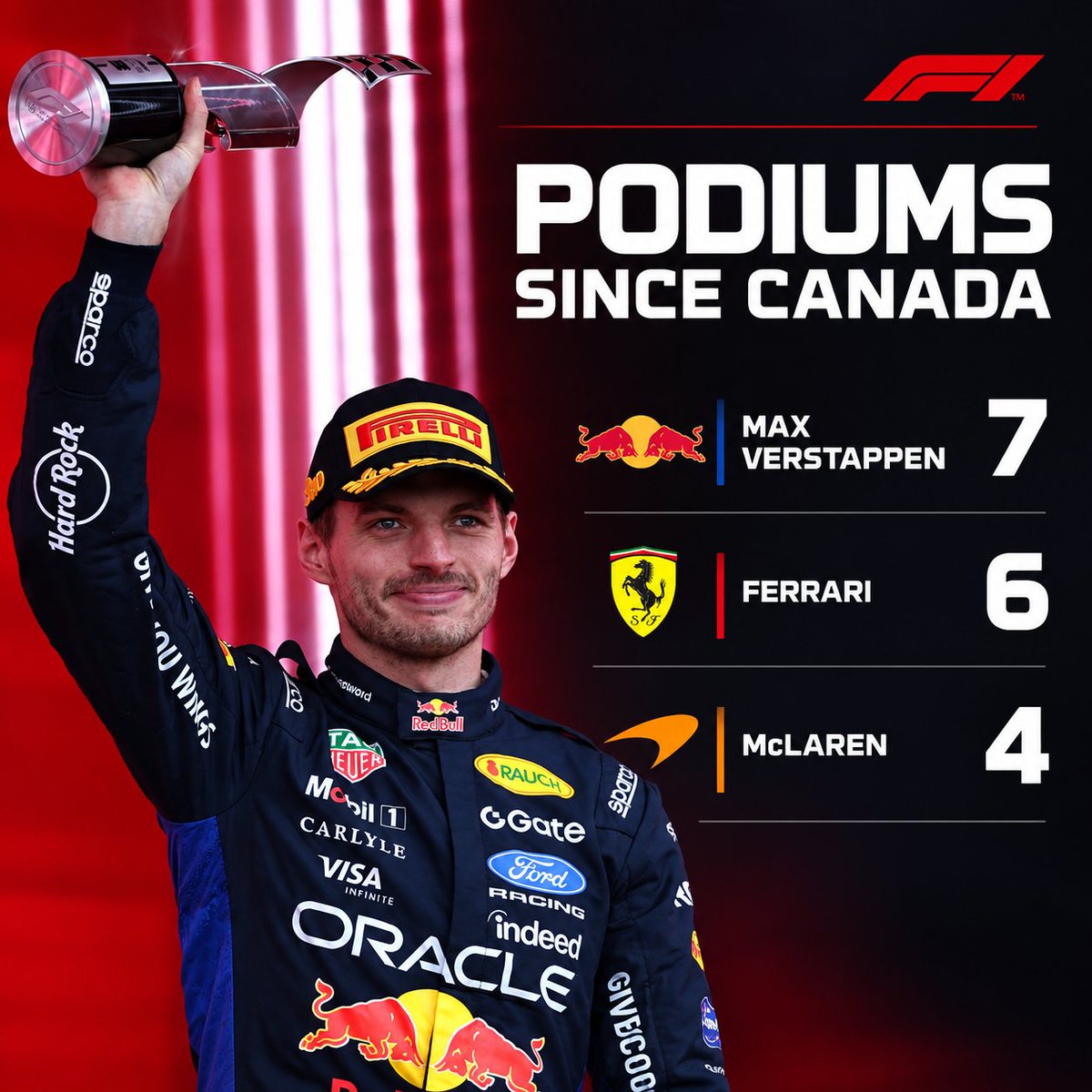 am27852's tweet photo. Yup this is Max Verstappen core. https://t.co/Y2Vy0ORhQD