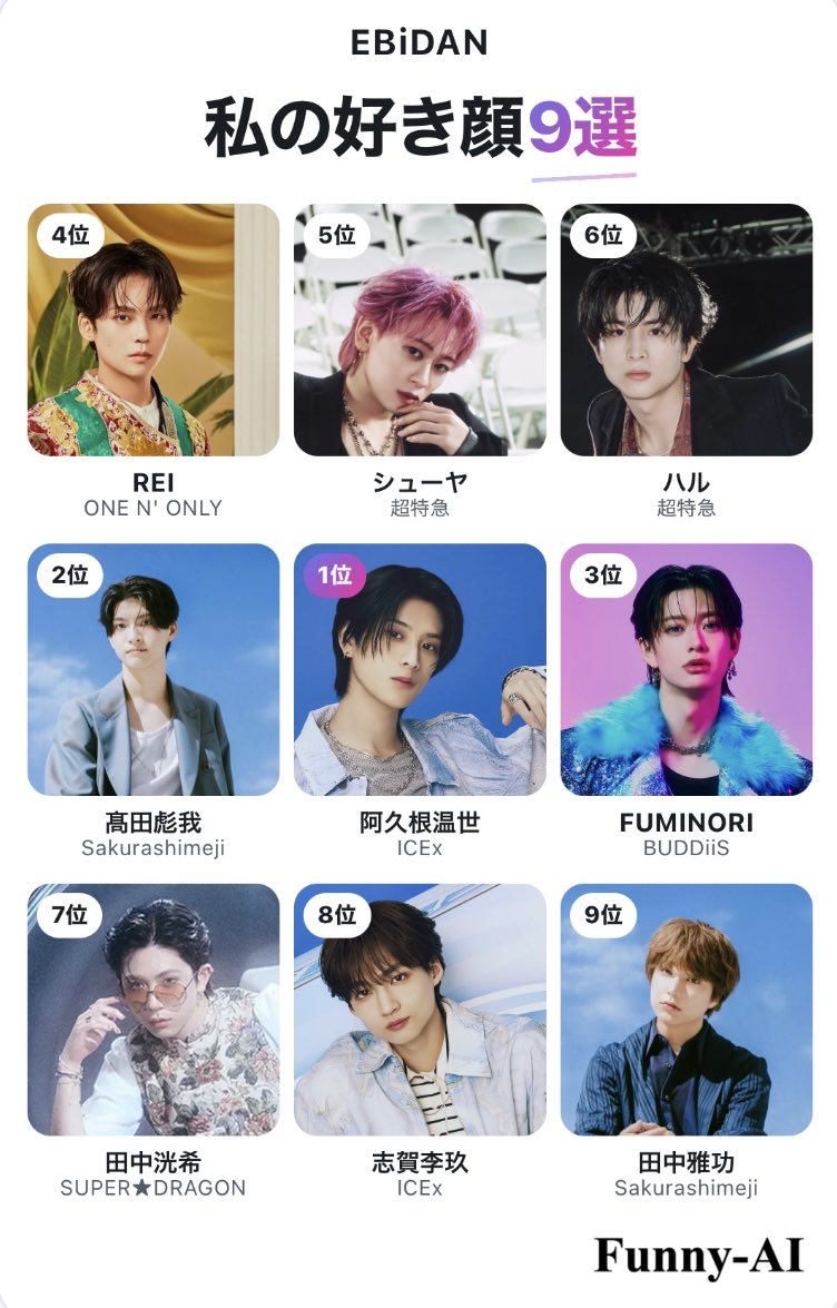 ydaa93e's tweet photo. 私のEBiDAN好き顔9選
1位 阿���根温世
2位 髙田彪我
3位 FUMINORI
4位 REI
5位 シューヤ
6位 ハル
7位 田中洸希
8位 志賀李玖
9位 田中雅功

#EBiDAN好き顔TOP9 #FunnyAI
https://t.co/3aMiy9Ao6V https://t.co/TfnO0fFG2i