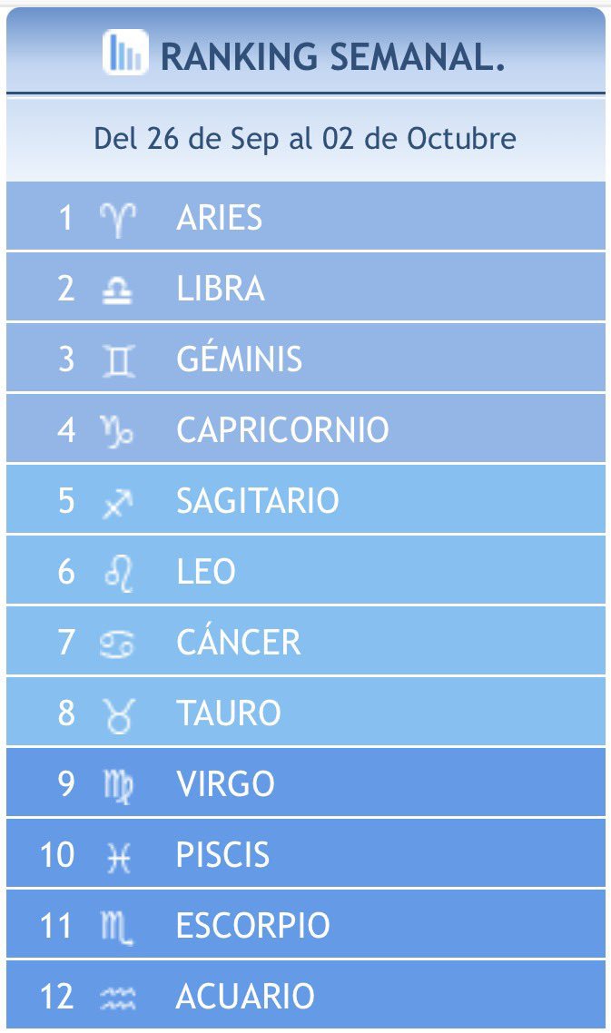 s6tosugu's tweet photo. EN Q PUESTO ESTAN CHIKS? YO EN EL 4 🥹🫶 https://t.co/2RQdbuuB4b