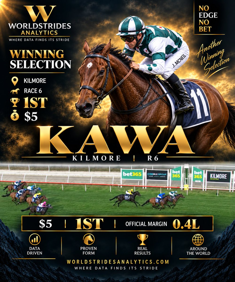 WorldstridesA's tweet photo. 🏆 WSA’S ONLY SELECTION TODAY — KAWA WINS @ $5.00!

The tempo slowed mid-race and Jye McNeil wasn’t having any of it.

With over 1000m to go, McNeil made the move — taking Kawa straight to the front, taking control of the race and never giving them a chance to catch him.

What a mid-race move. What a ride. 🔥

🎯 WSA’s only selection for Monday
💰 KAWA — $5.00 WINNER
🏆 1ST — Kilmore R6

One selection. One edge. One $5 winner.

Start your 14-day FREE trial 👇
https://t.co/JPS7E58pEl

Where Data Finds Its Stride.
No Edge, No Bet.