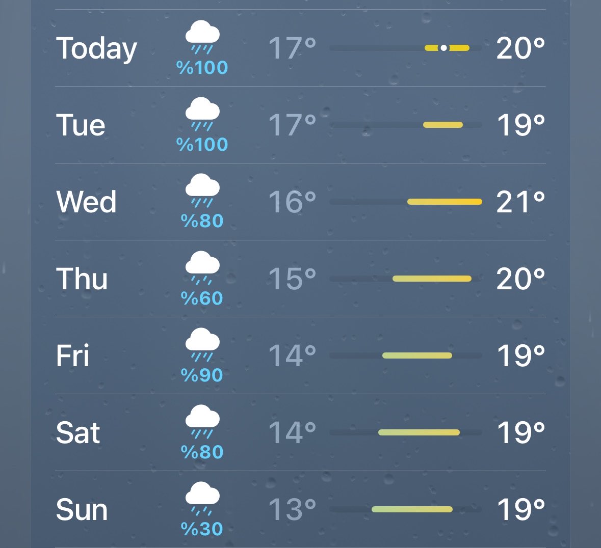 cherieibun's tweet photo. what is this weather 😭😭😭 how am i gonna get my steps 😭😭😭😭😭 https://t.co/bLIbWhgQgC