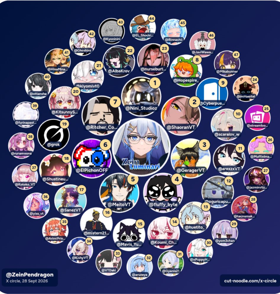 ZeinPendragon's tweet photo. Ya vi a varios hacer esto, hay una que otra cuenta que me sorprende que aparezca aquí xD https://t.co/7LEnH1qovb