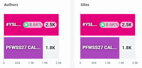 jtyqianv's tweet photo. We are doing great but we are lacking organic writers, which is why it's hard to trend higher and faster. We need more muvmuv to participate in this 🙏 https://t.co/bQShWnr1FY