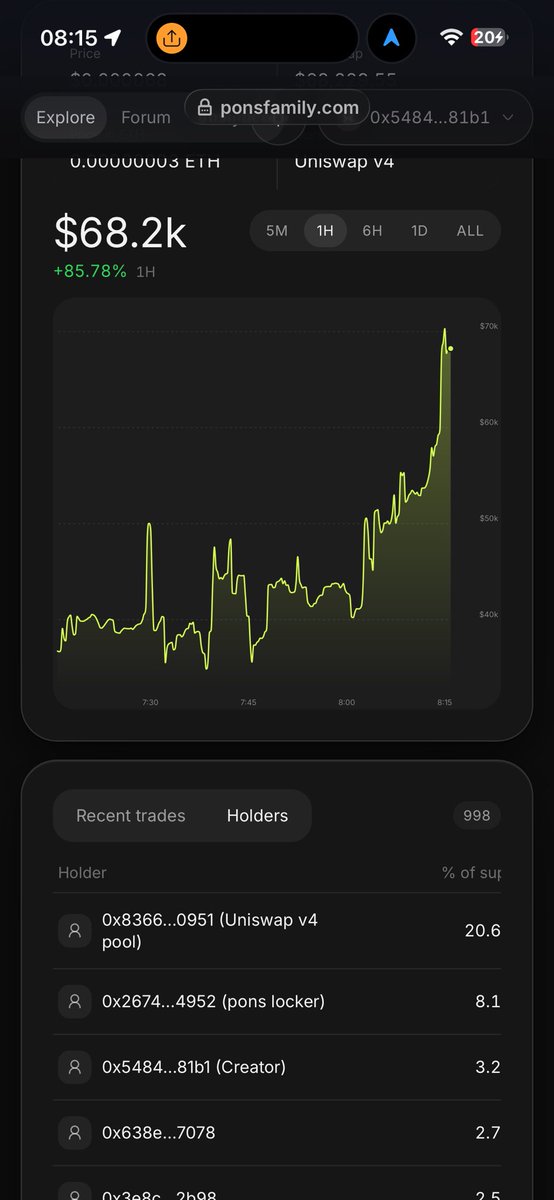 web3righteous's tweet photo. $68K MCAP

LETS FUCKING GO https://t.co/PlwiVno7y5