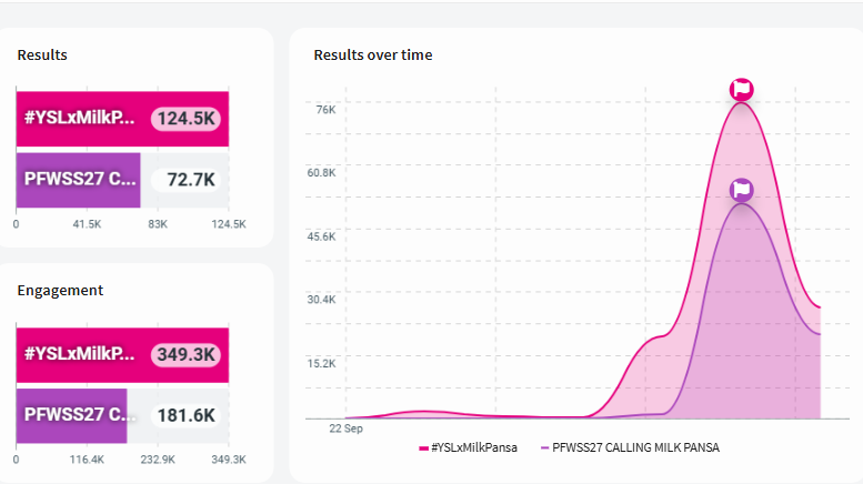 jtyqianv's tweet photo. We are doing great but we are lacking organic writers, which is why it's hard to trend higher and faster. We need more muvmuv to participate in this 🙏 https://t.co/bQShWnr1FY