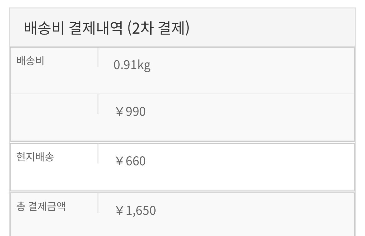 getbackjojo21's tweet photo. 히히히 죠르노 해배비 결제했어 빨리와라아아 그나저나 죠타로랑 죠스케는 1키로 넘어서 해배비 더나왔는데 죠르노는 확실히 가볍나보네 ㅋㅋㅋ https://t.co/uVCd6LHOcd