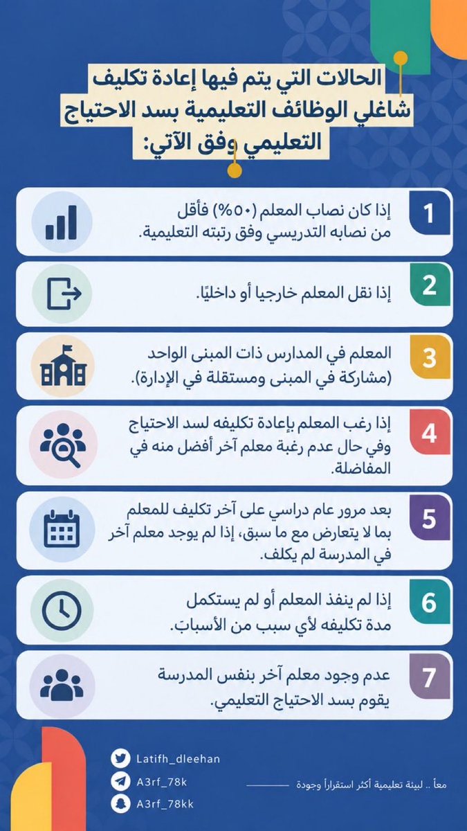 Bbbb599536's tweet photo. على الصورة التي تم نشرها شوفي وضعي لان ٧ ماتوفرت فيه وهو عجز كلي وعندهم ٢ علوم يحق للمدرسه اسناد منهج رياضيات لمعلمات علوم وتفريغ معلمه رياضيات معهد معلمات اداره لان المديره اجازه وضع يصح اصدر تكليف عجز كلي لمعلمه علوم مع وجود ٣ معلمات في مدرستها طلعت منها هل يحق لي رفض التكليف https://t.co/zRhqgy1hTn