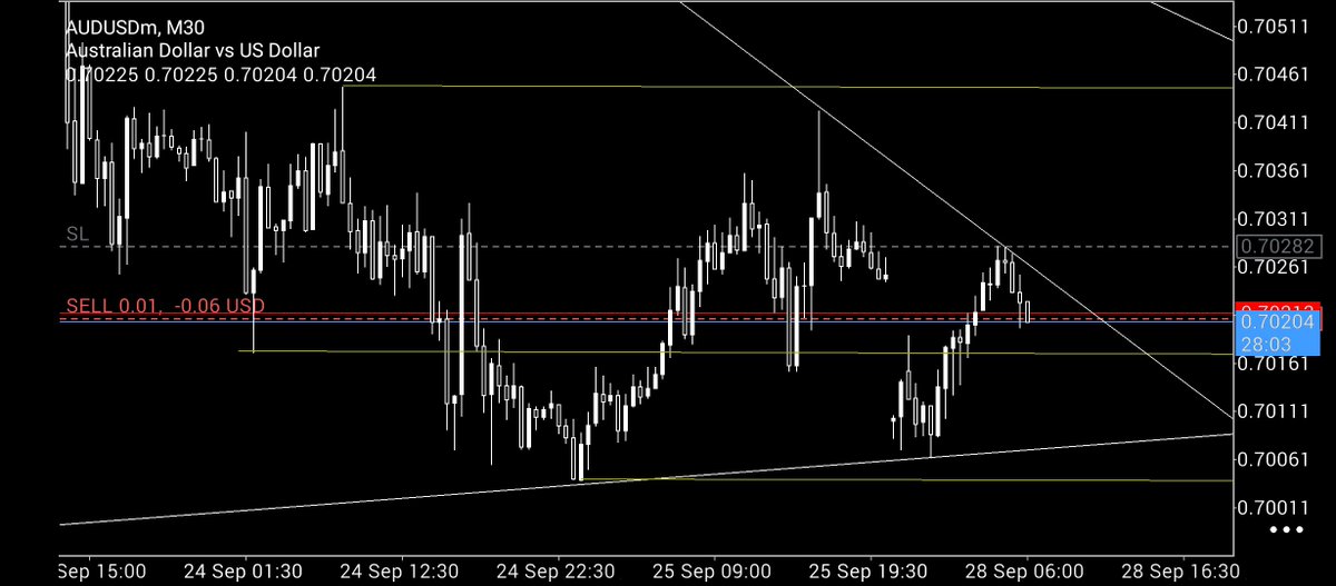 THEFxWEB's tweet photo. Eurusd sell🕸️
Audusd sell 🕸️
Audnz buy🕸️ https://t.co/7B7fV28QO8