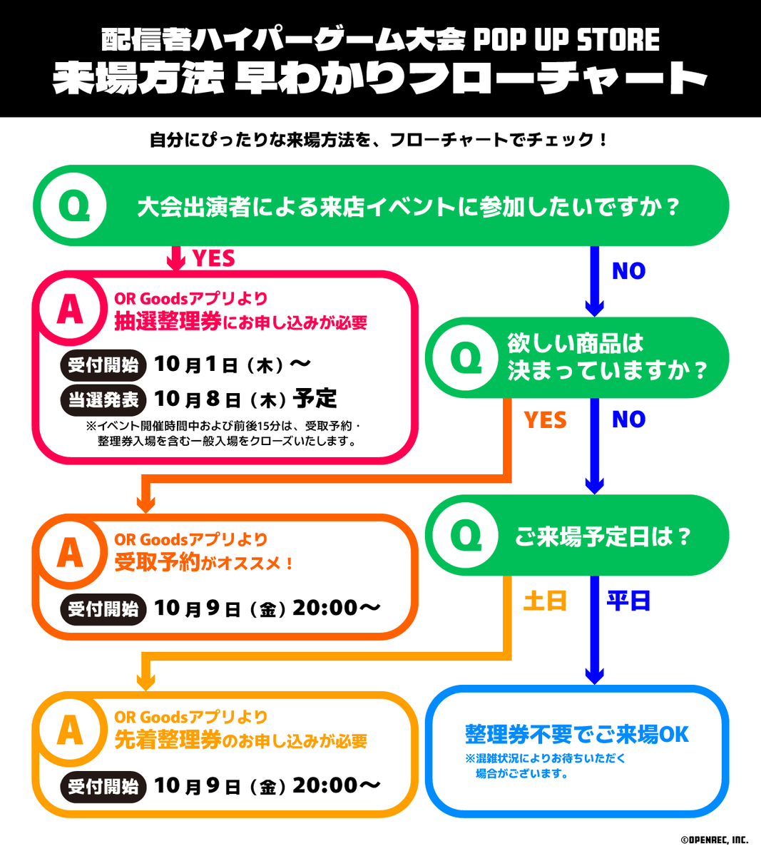 hypergameinfo's tweet photo. 🎉⌇ハイゲPOP UP STORE
来場方法をフローチャートで事前にCheck✨️

🗓 11/7（土）〜11/15（日）
🏬 西武池袋本店 1階

10/1（木）より各種申込み開始🔥
お申し込みは OR Goodsアプリ から✍

📲 アプリDLはこちら
https://t.co/DGw8JbD7yP

#ハイゲFINAL #配信者ハイパーゲーム大会FINAL https://t.co/7wmHeQQWkA