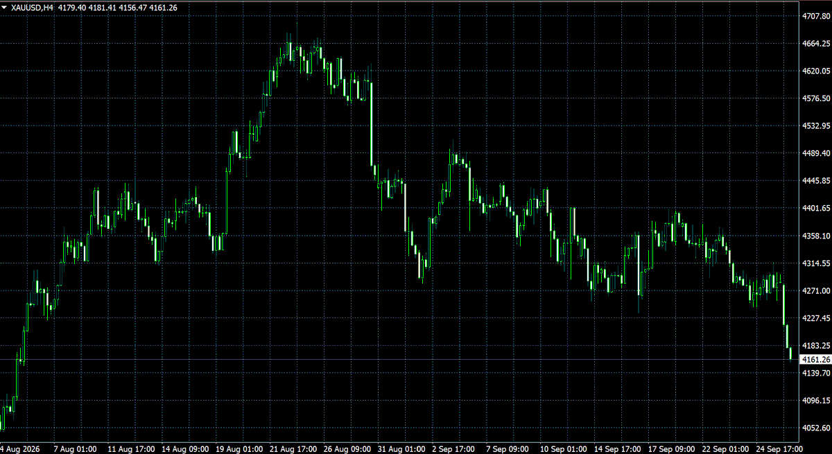 caicazane's tweet photo. Do you think the price of gold will fall further?😂 https://t.co/AGeQY8UXSc