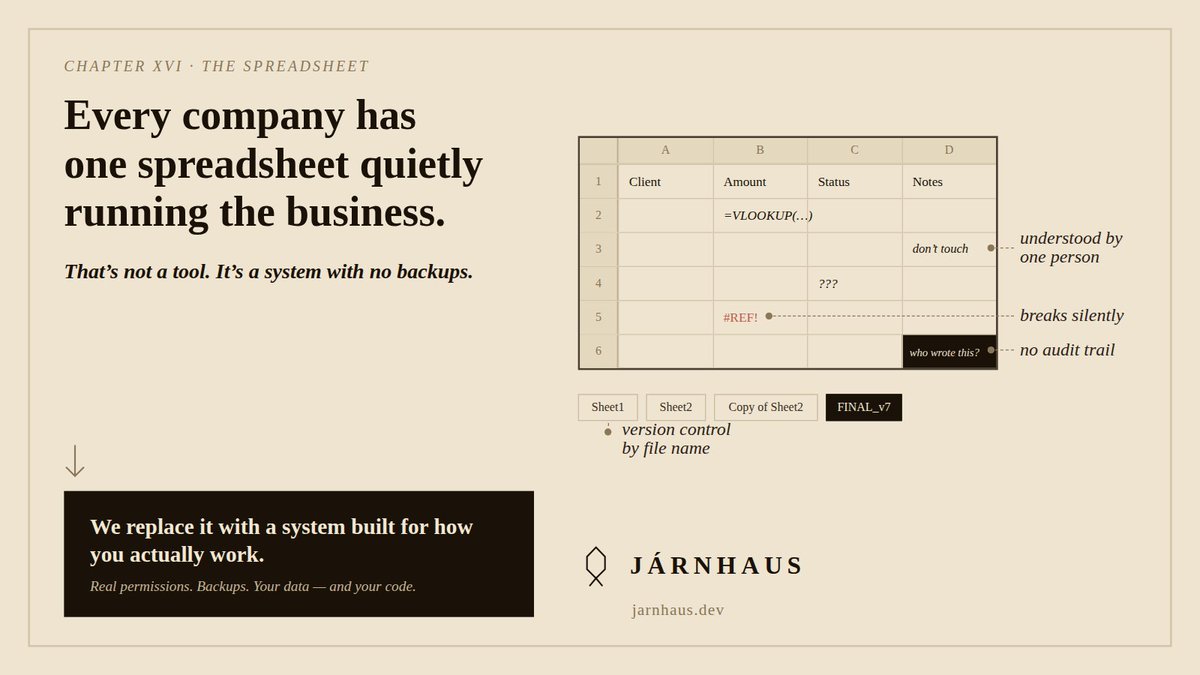 jarnhaus's tweet photo. Every company has one spreadsheet quietly running the business.

It started as a quick fix. Now it has formulas only one person understands and three people are afraid to touch it.

That's not a tool. It's a system with no backups.

#SoftwareDevelopment #Startups https://t.co/mMj6yLgXlx