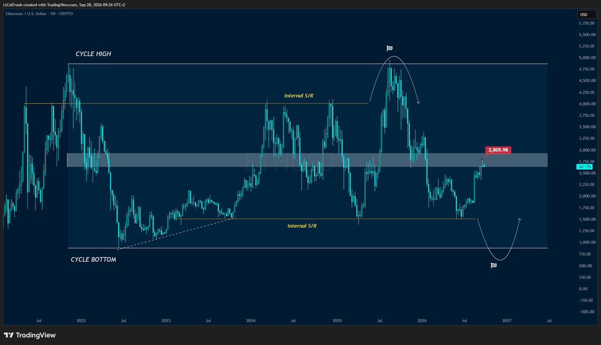 TraderLtCol's tweet photo. $ETH https://t.co/RHUZJNqgAq