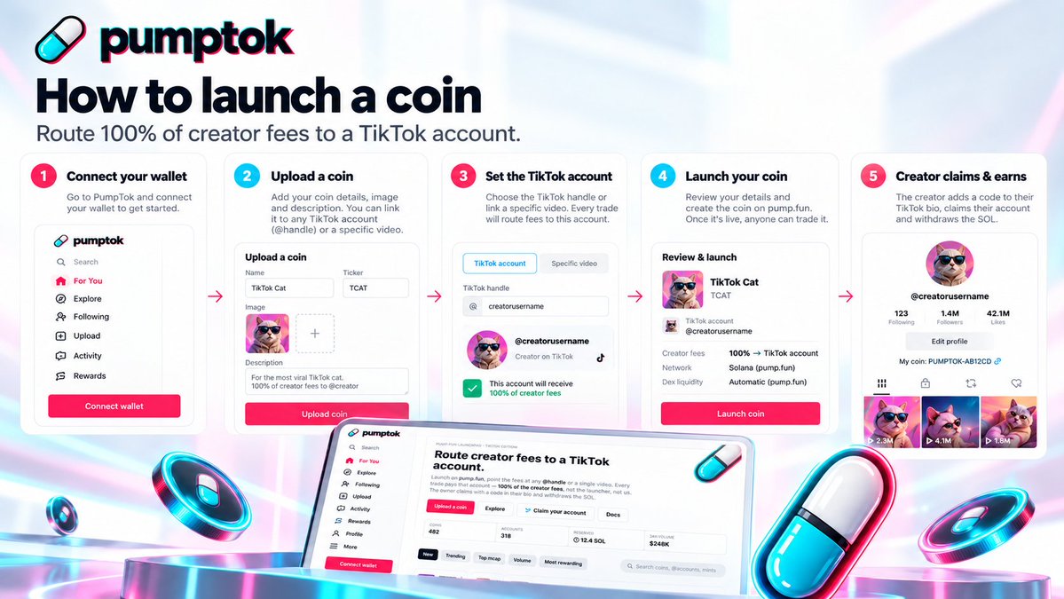 PumpTokMe's tweet photo. HOW TO LAUNCH A COIN ON PUMPTOK 

Found a viral TikTok? Turn it into a coin and reward the creator.

- Go to https://t.co/55uC06CQOy 
- Click Upload a coin.
- Choose a TikTok creator or video.
- Add your token details and launch through https://t.co/Vb0Inoms3k

That's it. 100% of creator fees go to the TikTok creator.
The creator can verify ownership with a code in their bio and withdraw their SOL.

You launch. They earn. The community grows.

Turn TikTok attention into creator rewards🚀

$PUMPTOK DtikPz1qMoLduyZgBpW4TZGCTSPXx7EFTVV7gzxNpump