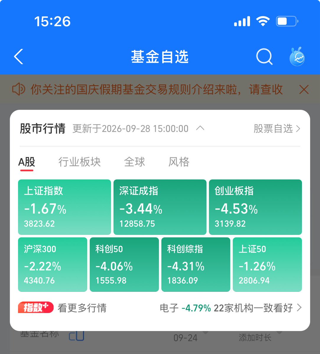 Merrickzhu's tweet photo. 假期结束第一天就绿油油一片

这可如何是好

看的人心情拔凉拔凉的 https://t.co/UeDv9F08Cb