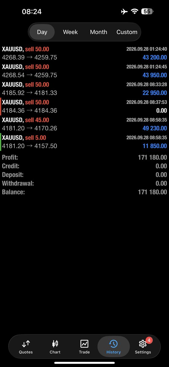 Kecyy's tweet photo. FULL TARGET NOW HIT.

$171k to end the day.

Free channel gained +230pips x 2 . +460pips on free channel https://t.co/ixygnJI2c8

+756pips gained in vip channel

https://t.co/kheyCDrGqv

KING OF GOLD!!!!!!!!!!!👑😘😘😘😘❤️✈️ https://t.co/LHncz59959