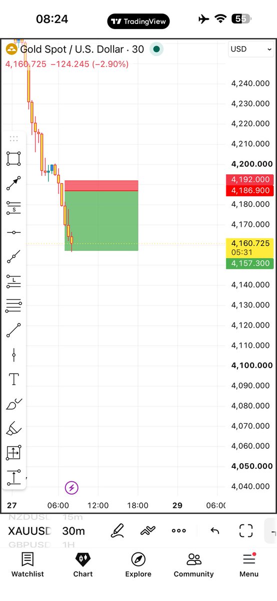 Kecyy's tweet photo. FULL TARGET NOW HIT.

$171k to end the day.

Free channel gained +230pips x 2 . +460pips on free channel https://t.co/ixygnJI2c8

+756pips gained in vip channel

https://t.co/kheyCDrGqv

KING OF GOLD!!!!!!!!!!!👑😘😘😘😘❤️✈️ https://t.co/LHncz59959