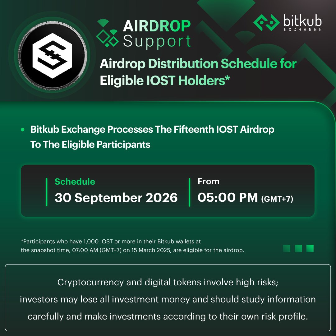 BitkubOfficial's tweet photo. Fifteenth Airdrop Distribution Schedule for Eligible IOST Holders on 30 September 2026 at 05:00 PM (GMT+7)
.
To align with the operations plan issued by the IOST issuer, Bitkub Exchange will distribute the IOST Fifteenth Airdrop to eligible participants who met the criteria set by the IOST team. Please see the details below.
.
Eligibility for Airdrop Participation
.
Eligible participants are those who held 1,000 IOST or more in their Bitkub wallets at the snapshot time which took place at 07:00 AM (GMT+7) on 15 March 2025.
.
Schedule
- Bitkub Exchange processes the fifteenth IOST airdrop to the eligible participants
30 September 2026 from 05:00 PM (GMT+7) onwards*
.
IOST Airdrop Distribution Details
1. * Due to the large number of eligible users, the airdrop distribution process may take up to 7 days to complete from the aforementioned distribution schedule.
| If you do not receive the tokens from the airdrop after the 7-day distribution period, please contact Customer Happiness for further assistance.
2. Bitkub Exchange will distribute IOST tokens to holders who met the eligibility criteria set by the IOST issuer. The tokens will be distributed gradually according to the allocation received from the IOST team over a total period of 48 months.
3. Bitkub Exchange may issue further announcements regarding the distribution details for subsequent distributions. Please follow our announcements closely for any updates.
.
For more information, please click here: https://t.co/M4qjcExaGq
.
Remarks:
- The distribution schedule and allocation ratio are subject to change based on the IOST team's operations and processes.
- Bitkub Exchange reserves the right in its sole discretion to amend or change these announcement details, and we will notify you further if there are any changes.
.
Thank you for your continued support.