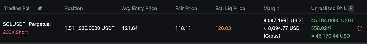 AlegSneg's tweet photo. $SOL short also printing https://t.co/GUi9PYkjEe