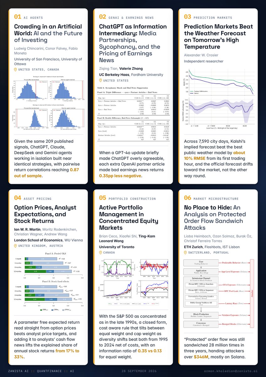 #QuantFinance #AI #MachineLearning #QuantitativeFinance #AssetPricing #AlgorithmicTrading #Markets #Investing #FinTech #Research #PredictionMarkets #MarketMicrostructure #PortfolioManagement #GenerativeAI I started a monthly digest that cuts out all the noise