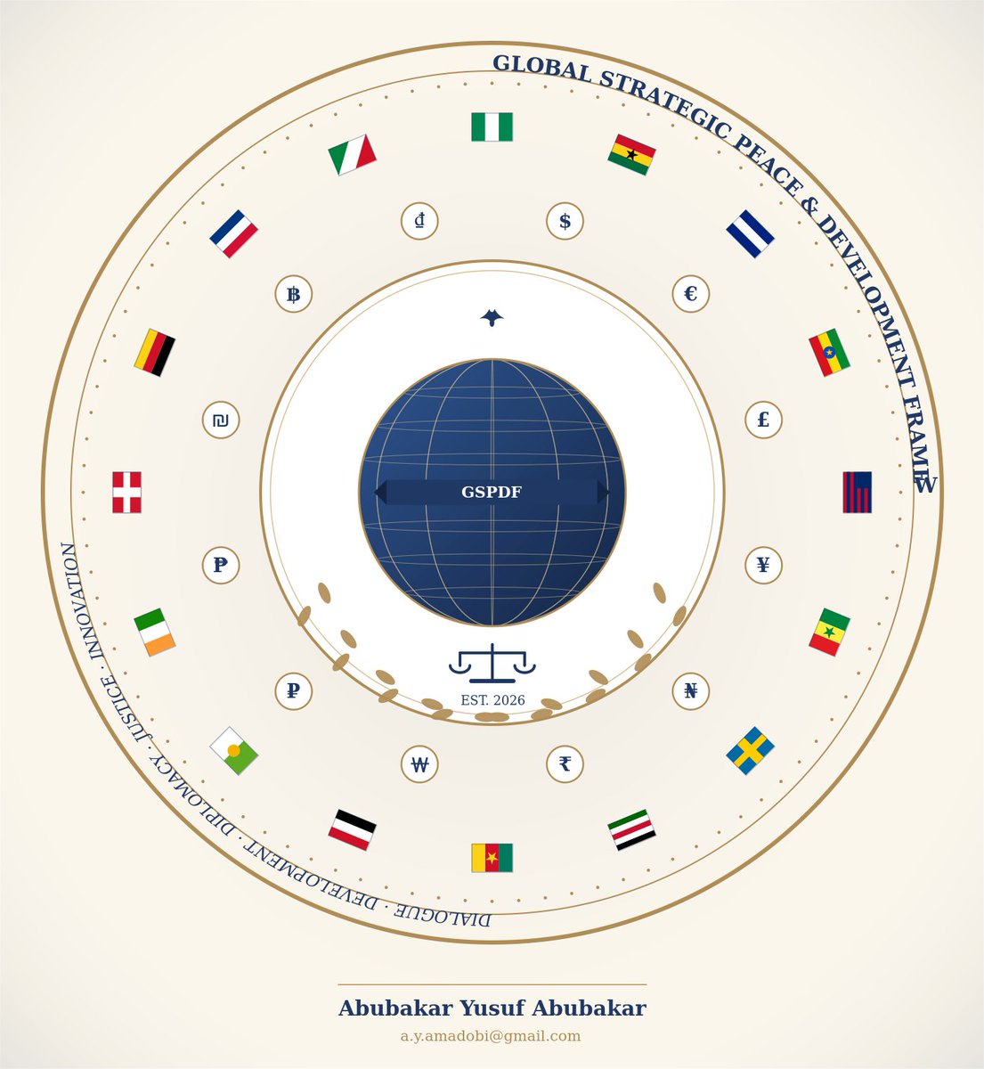 atiqmadobi's tweet photo. 🌍 Africa’s future requires African-led solutions.
Peace, security and development must move together. Let’s strengthen conflict prevention, accelerate AfCFTA, invest in youth, expand digital innovation, promote local manufacturing, and secure stronger African representation, https://t.co/o6pKxQtTU3