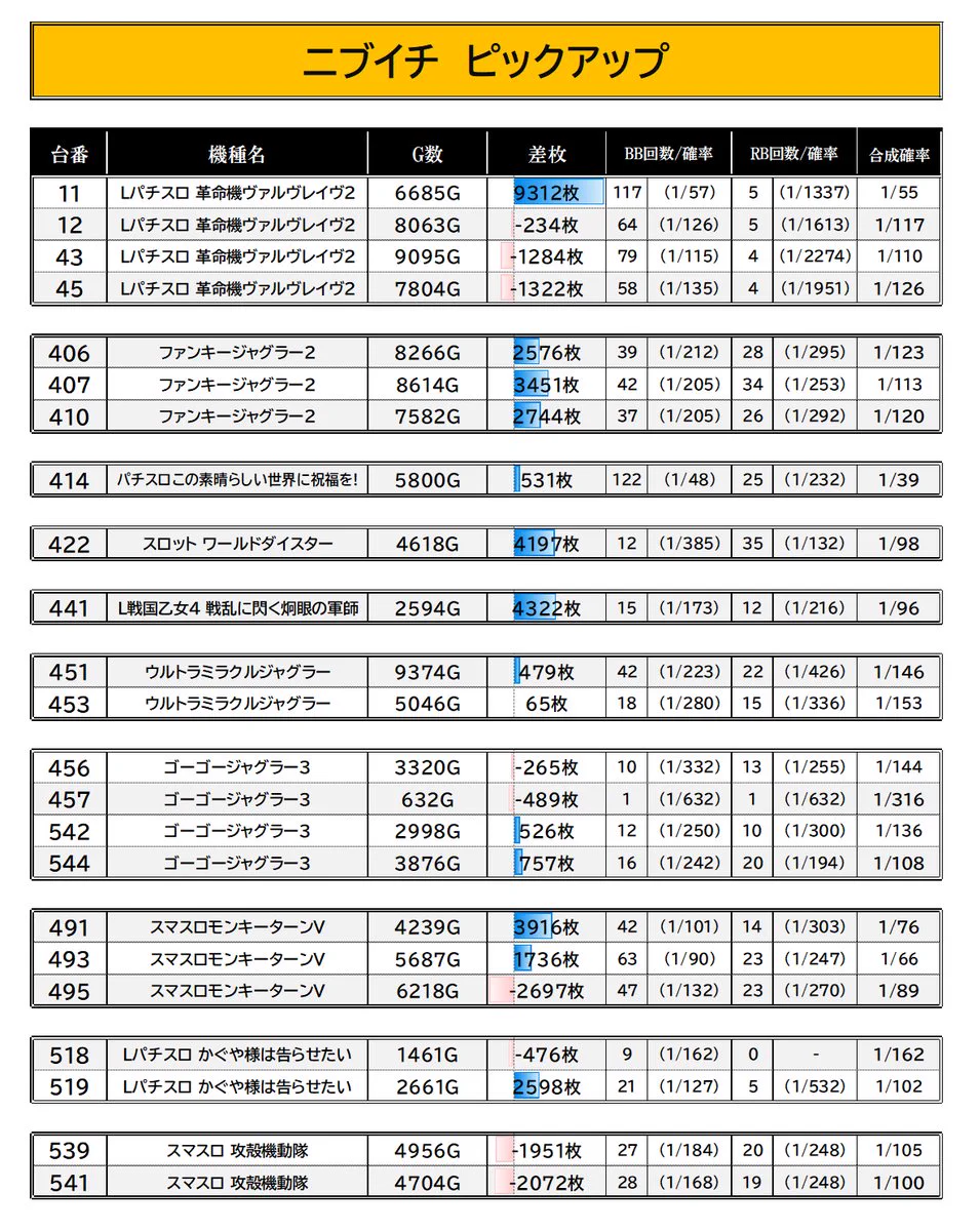 スロイベ調査隊Z@データまとめ⚡️ on X: 