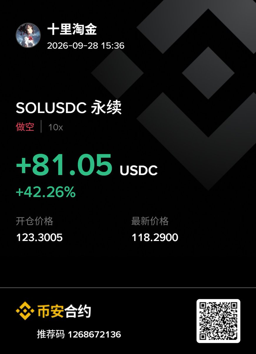 5000mgold's tweet photo. @iiiinvest 鱼哥牛逼，我昨天跟了鱼哥的操作，84700入场的，然后sol弹性更好我也空了sol。我本来是短线空了蹭了好几口，看了鱼哥的帖子坚定了想法，直接没设止盈，拿到了近期比较大的成绩了。感谢哥，哥真帅。 https://t.co/RrBVD9qazA