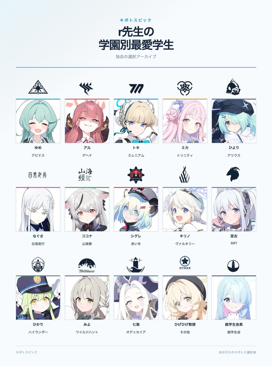 RingonoLzm's tweet photo. こんな感じかな https://t.co/iLIX80cUiT
