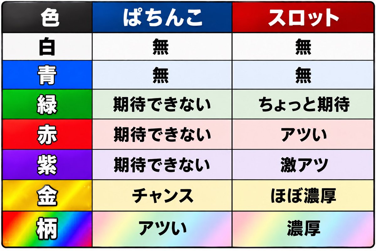 oimochange7's tweet photo. ぱちんことスロットの違い その1 https://t.co/Q0Gi6Aua4v